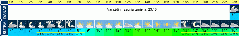 vrijeme
