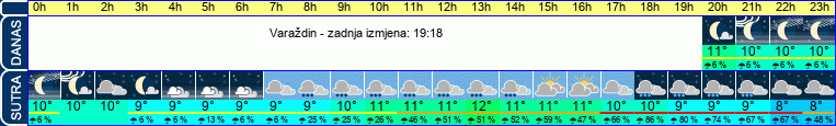 vrijeme