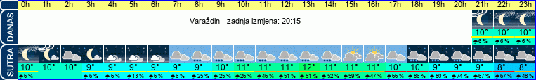 vrijeme