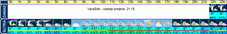 vrijeme