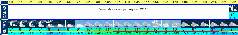 vrijeme