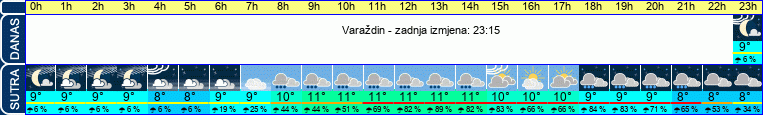 vrijeme