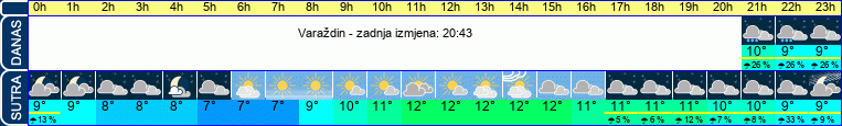 vrijeme