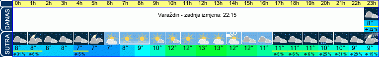 vrijeme