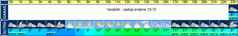 vrijeme