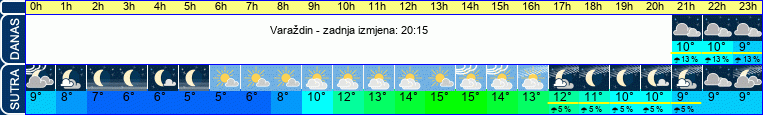vrijeme