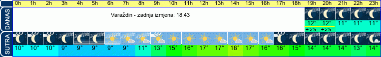 vrijeme