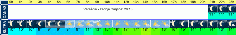 vrijeme