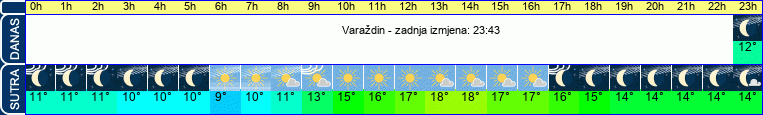 vrijeme