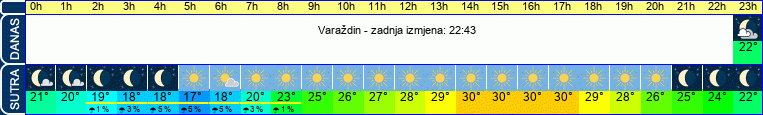 vrijeme