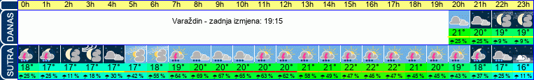 vrijeme