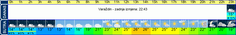 vrijeme