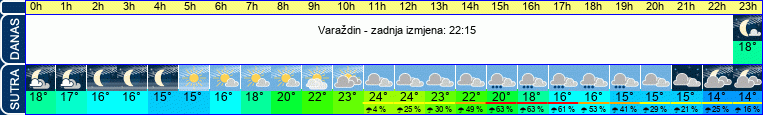 vrijeme