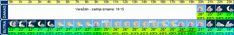 vrijeme
