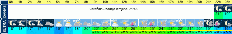 vrijeme