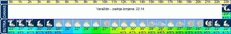 vrijeme