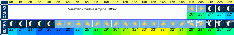 vrijeme
