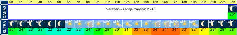 vrijeme