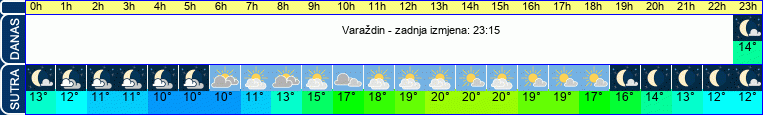 vrijeme