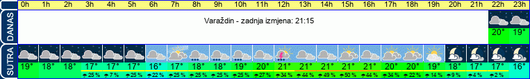 vrijeme