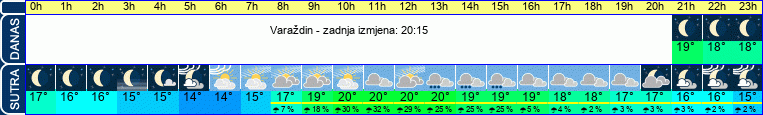 vrijeme