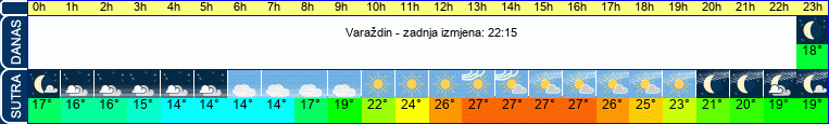 vrijeme