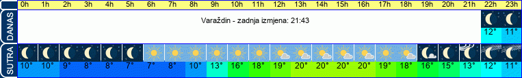 vrijeme