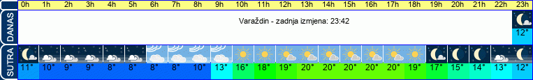 vrijeme