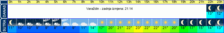 vrijeme