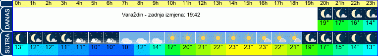 vrijeme