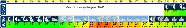 vrijeme
