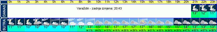 vrijeme