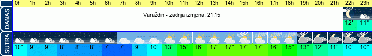 vrijeme