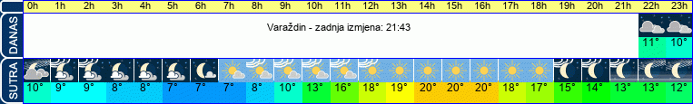vrijeme
