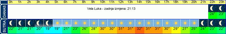 vrijeme