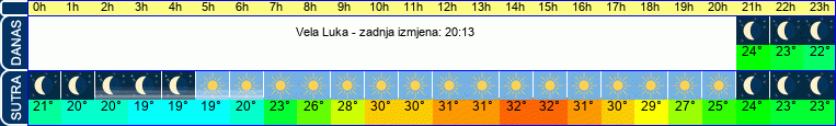 vrijeme