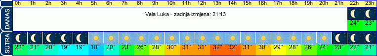 vrijeme