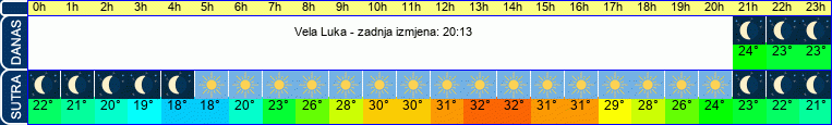 vrijeme