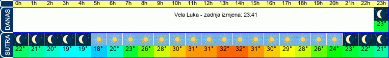 vrijeme
