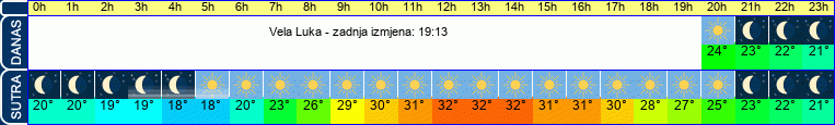 vrijeme