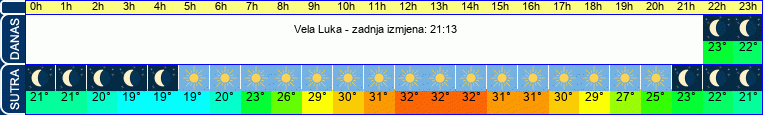 vrijeme