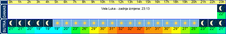 vrijeme