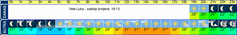vrijeme