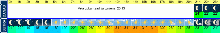 vrijeme