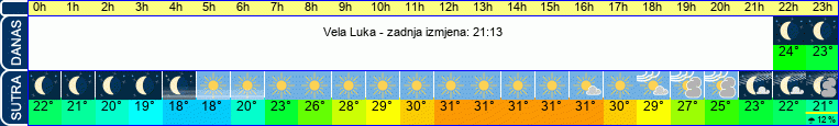vrijeme