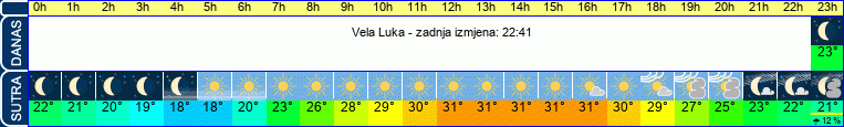 vrijeme