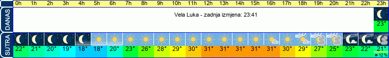 vrijeme