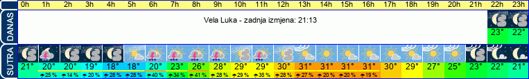 vrijeme