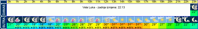 vrijeme