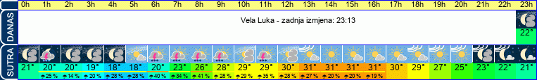 vrijeme